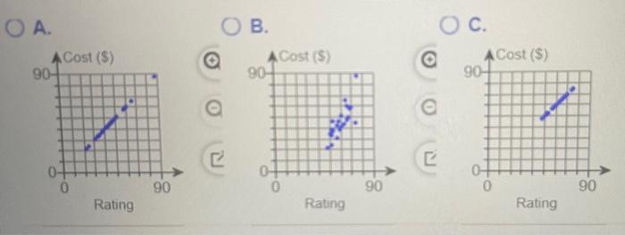 b0 and b1- option D is incorrect i have already tried it
