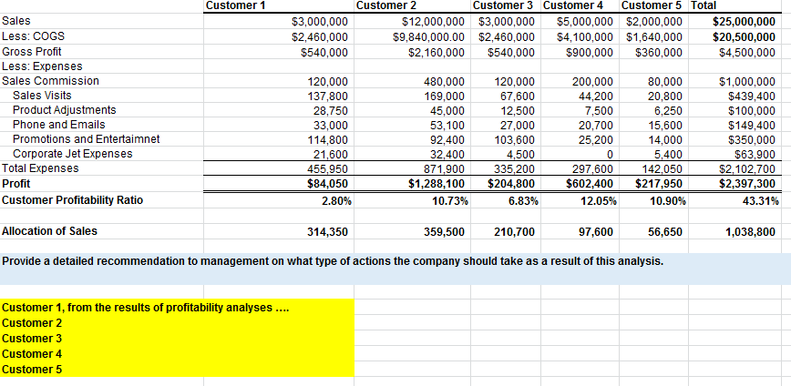  Customer 1 Customer 2 Customer 3 Customer 4 Customer 5 Total