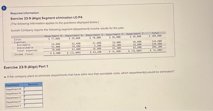  Required information Exercise 23-9 (Algo) Segment elimination LO P4 [The following