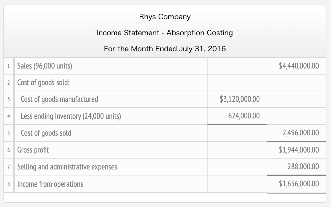  A. Prepare a variable costing income statement, assuming that the fixed