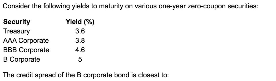  a. 2.8% b. 1.4% c. 0.7% d. 1.7% Consider the following