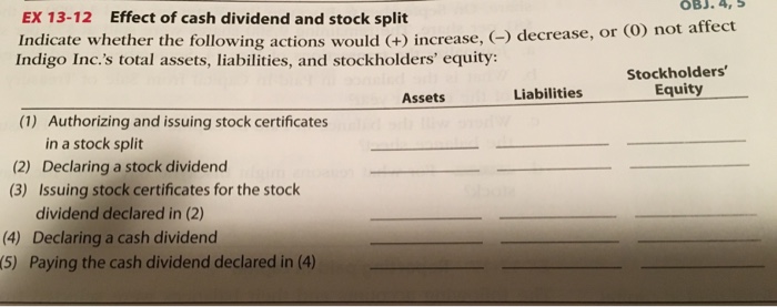  Indicate whether the following actions would (+) increase, (-) decrease, or