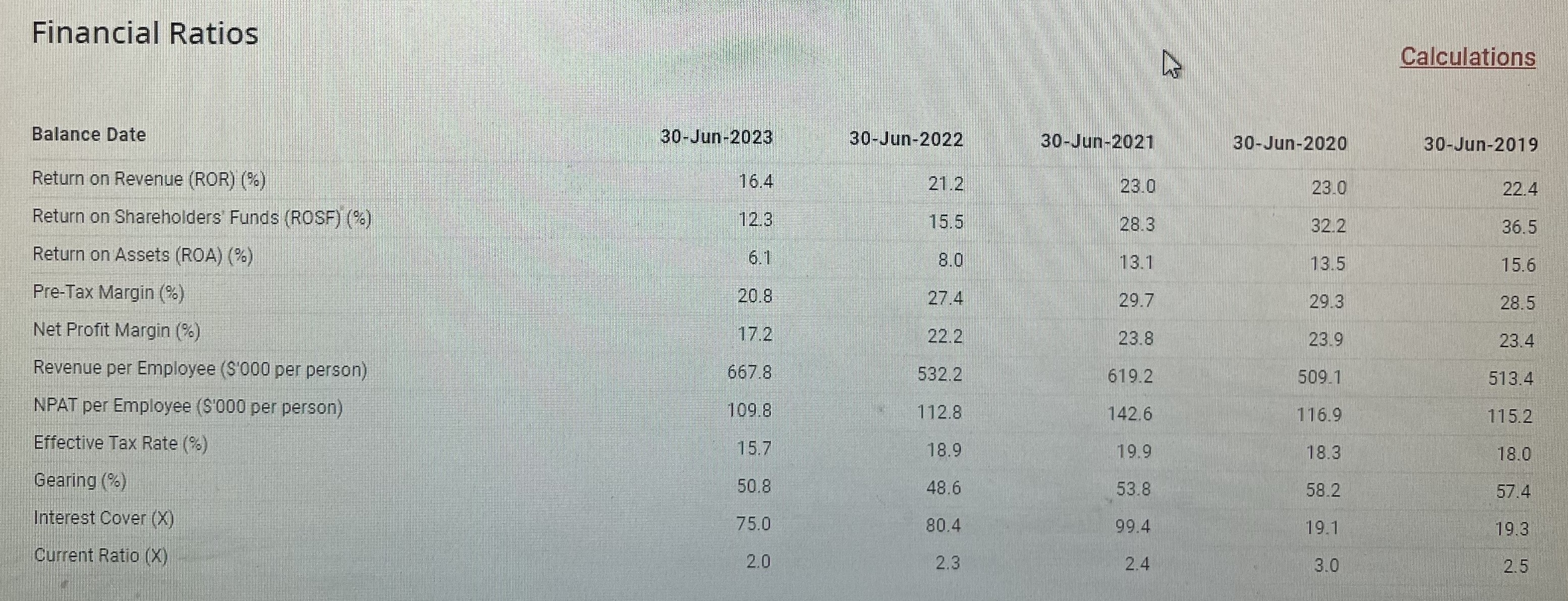 PART B - FINANCIAL ANALYSIS Using the IBISworld report uploaded, a. You