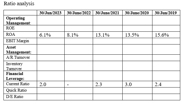 will see a list of found reports. Click CSL Limited. b. click