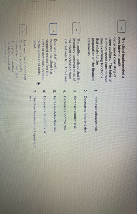  0 The client implemented a new internal audit department consisting of