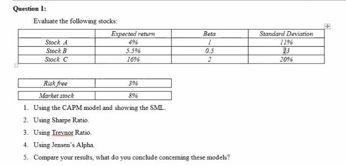 Question 1: Evaluate the following stocks: Expected return Stock A 4%