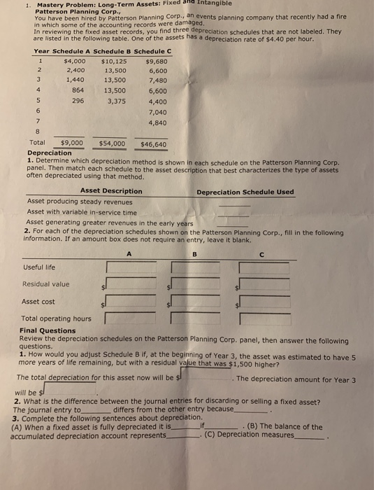 PLEASE HELP!!!!!! 1. Mastery Problem: Long-Term Assets: Fixed and Intangible Patterson Planning