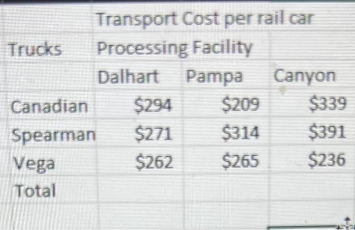 and the solution provided by solver. Nortex Chemicals, Ine, is involved in