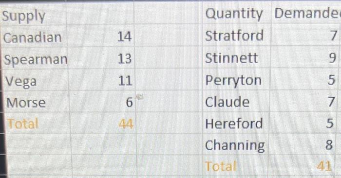 the natural gas processing industry in the Texas Panhandle. One of its