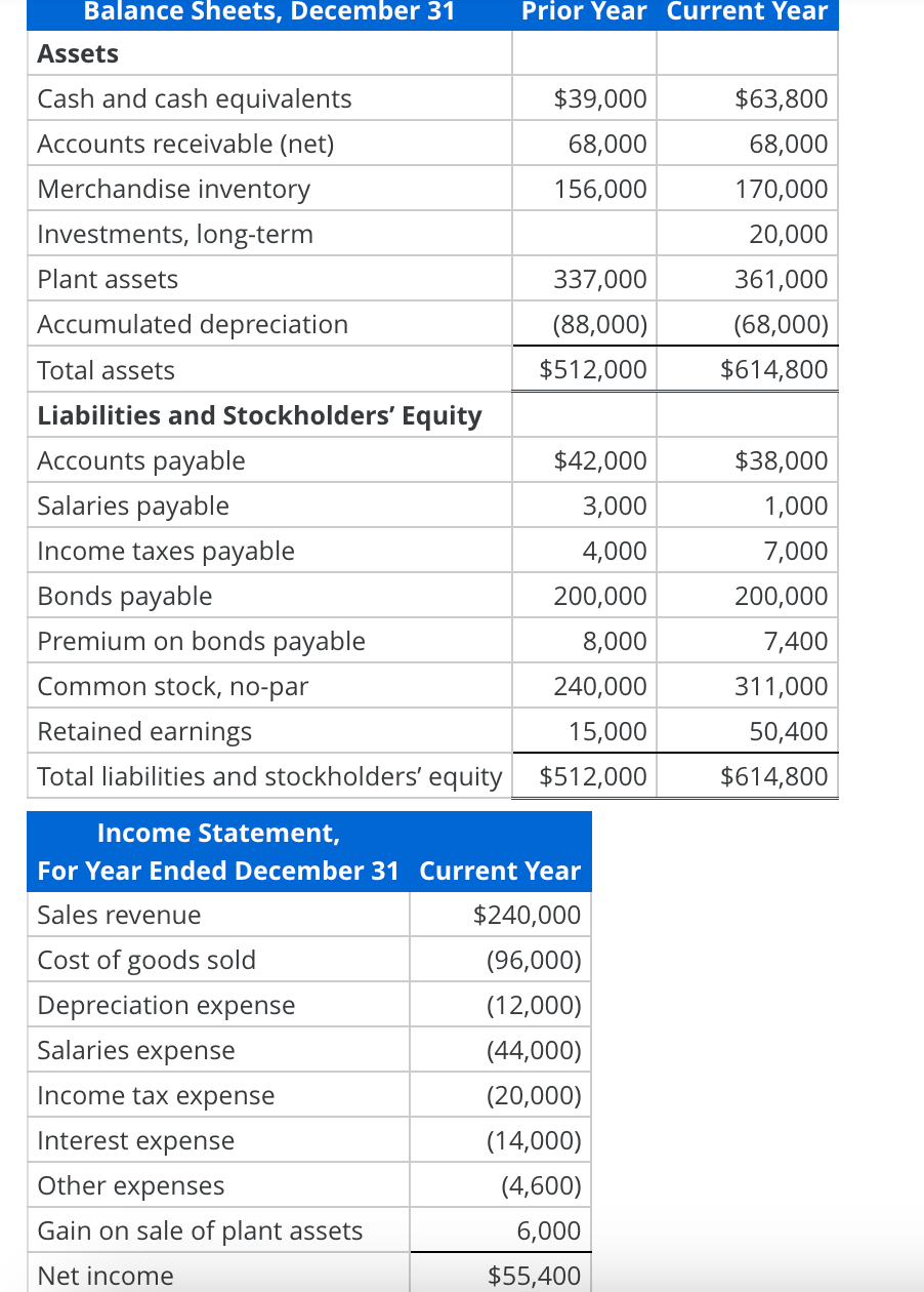 Determining Operating Cash FlowsDirect Method: Taser Corporations recent comparative balance sheet and