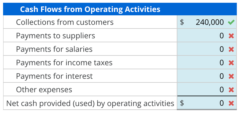 income statement follow. Additional information 1. Purchased a plant asset, $60,000; issued