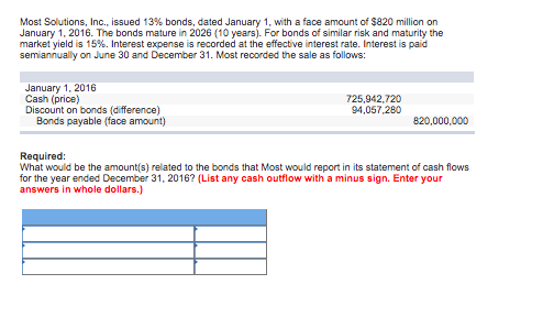  Most Solutions, Inc., issued 13% bonds, dated January 1, with a