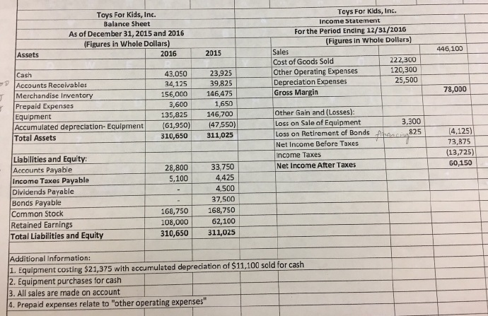  Prepare statement of cash flows using Direct method for the period