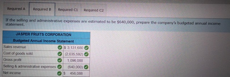 to prepare next year's budget. Ms. Jasper estimates that sales will increase
