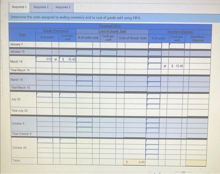 reports the following income statement accounts for the year ended December 31.