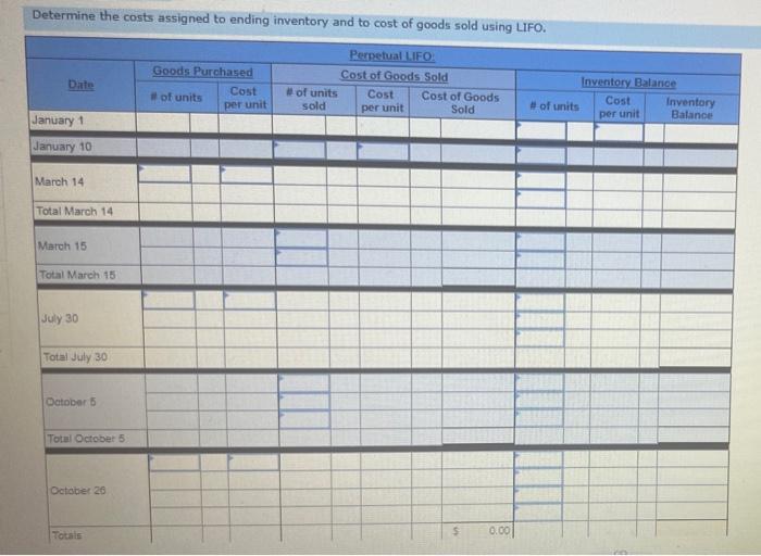 Sales discounts office salaries expense Rent expense-Office space Advertising expense Sales returns