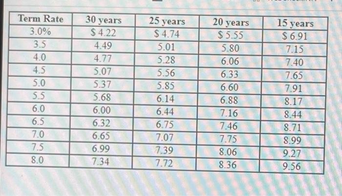 be the monthly mortgage payments for each of the following situations? Note: