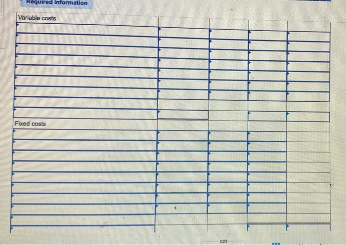 of a flexible budget LO P1 [The following information applies to the