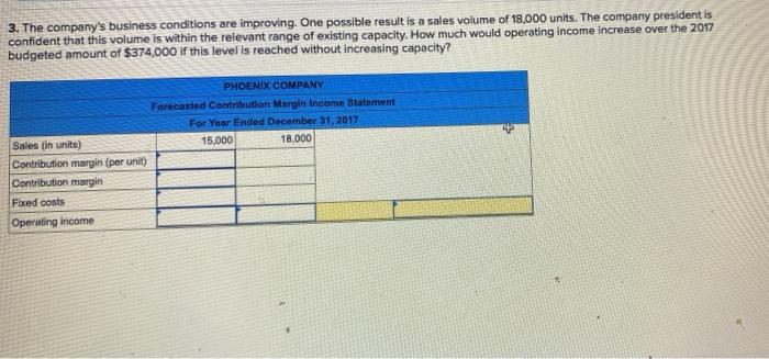 questions displayed below.) Phoenix Company's 2017 master budget included the following fixed