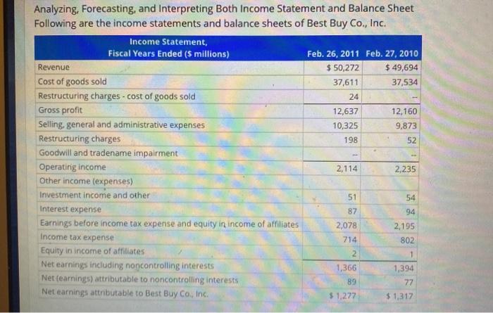  Analyzing, Forecasting, and Interpreting Both Income Statement and Balance Sheet Following
