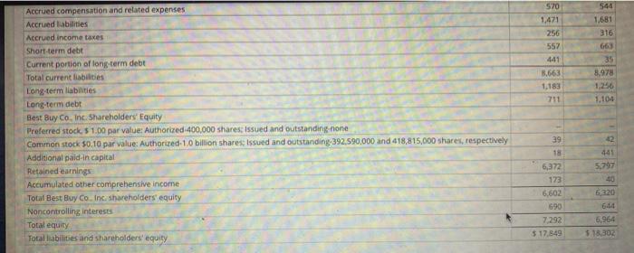 Income Statement, Fiscal Years Ended (5 millions) Feb. 26, 2011 Feb. 27,