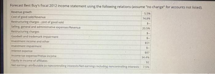 2010 Revenue $ 50,272 $ 49,694 Cost of goods sold 37,611 37,534