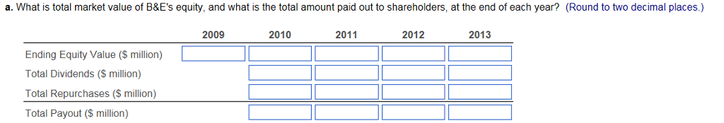 Press paid dividends at the end of each year according to the