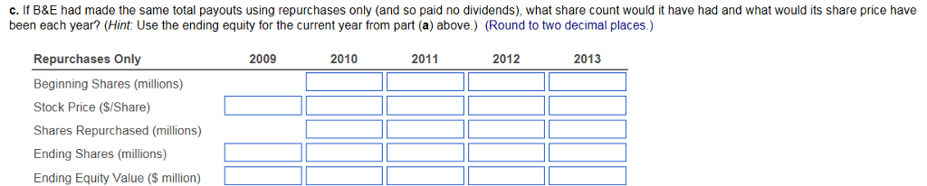 5.3 million shares at the end of each year at the ex-dividend