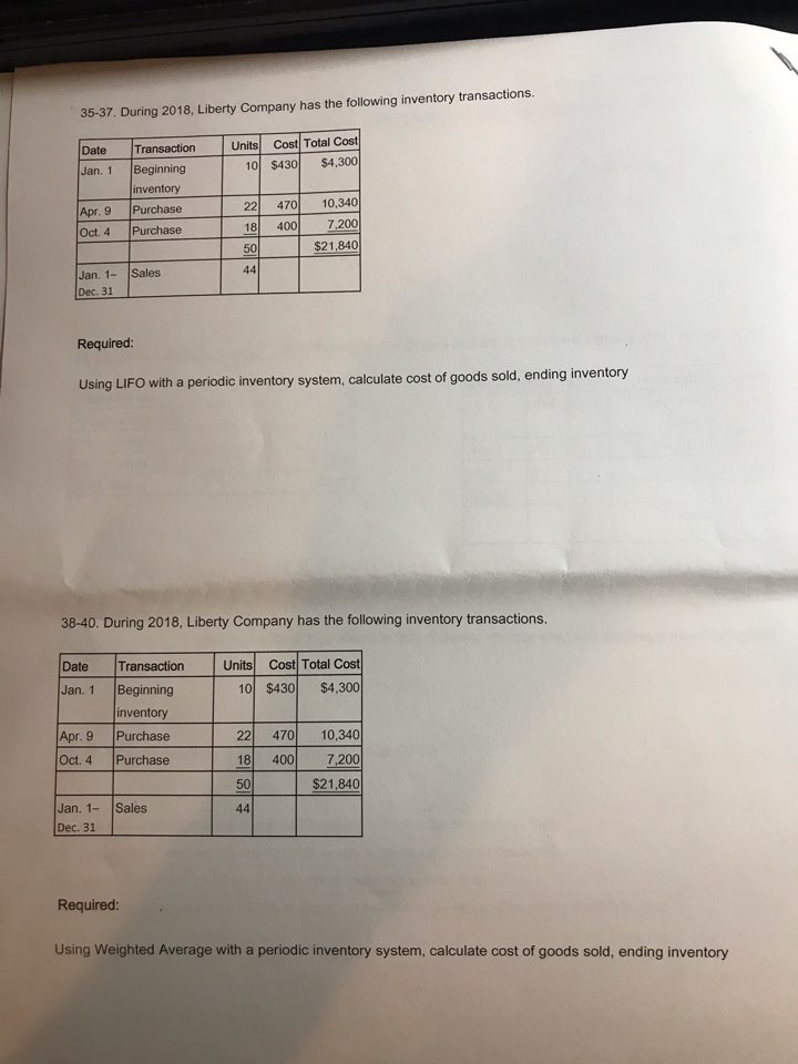 for your helping 32-34. During 2018, Liberty Company has the following inventory
