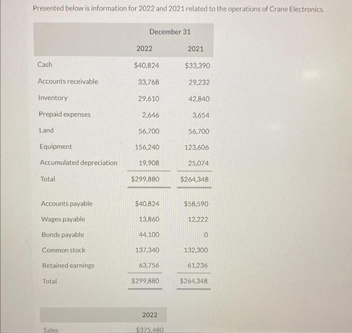  please show work for everything as well. especially can't figure out