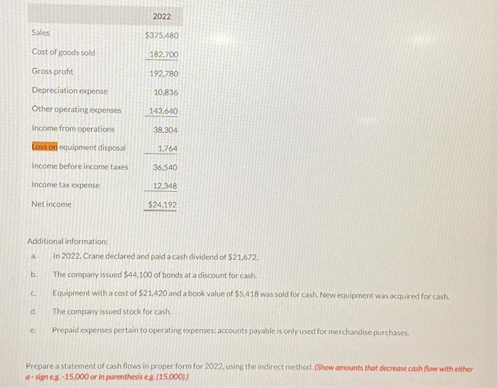 equipment, please explain? Presented below is information for 2022 and 2021 related