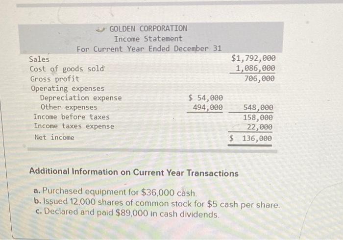 applies to the questions displayed below) Golden Corp's current year income statement,