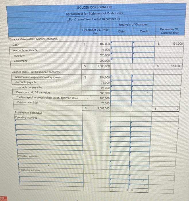 comparative balance sheets, and additional information follow For the year (1) all