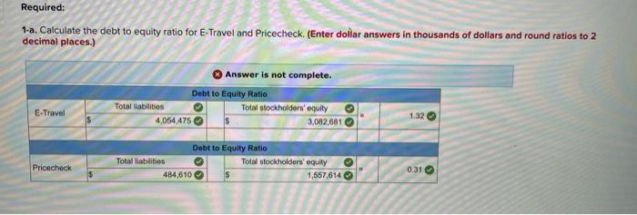 and analyze ratios (LO9-8) Two online travel companies, E-Travel and Pricecheck, provide
