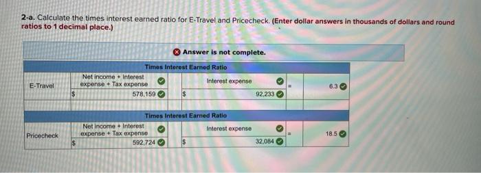 the following selected financial data: (s in thounands) E-Travel Pricecheck Total assets