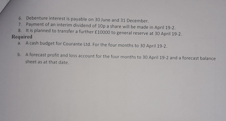 cash budget forecast profit and loss account and balance sheet for a