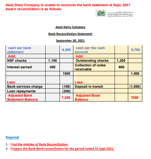 First: identify the problem. Second: the causes and solutions of the situation.