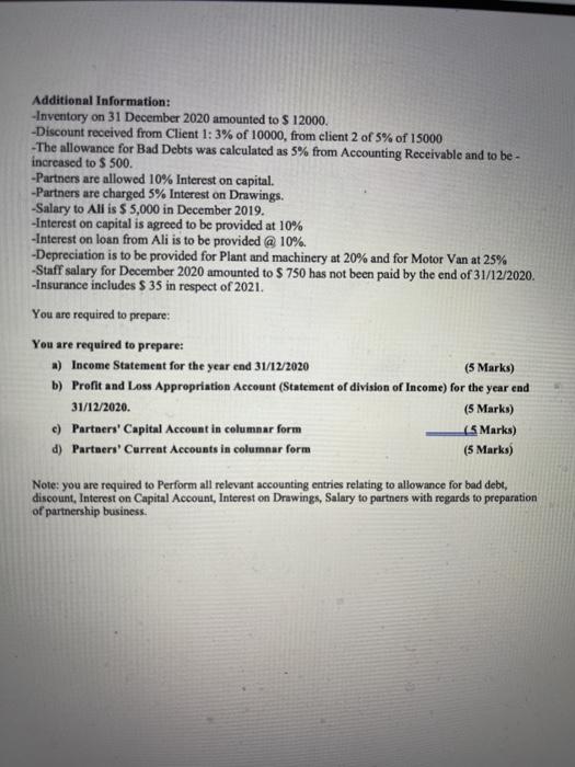 Ali Abdullah and Said Abdullah were in partnership sharing profits equally selling