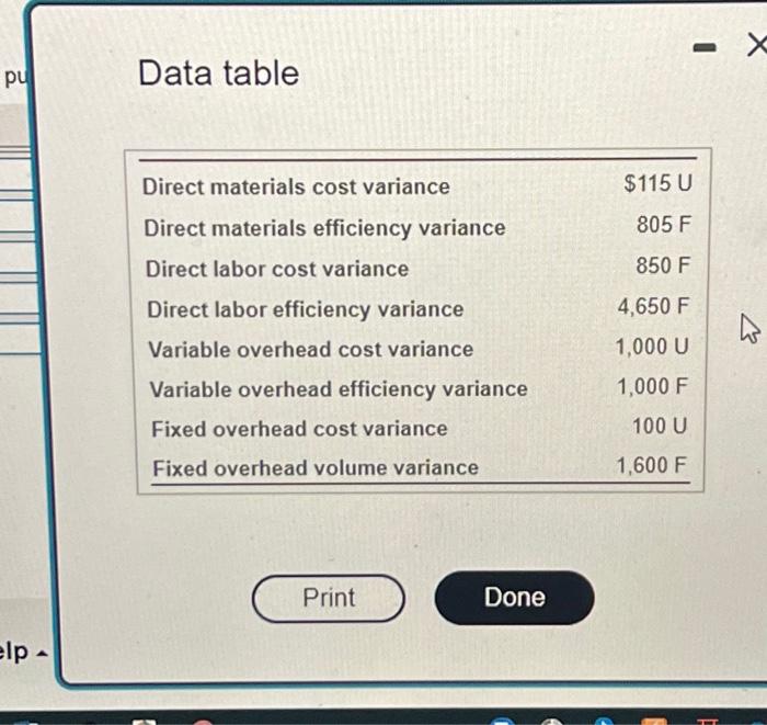 were on account and there were no beginning or ending balances in
