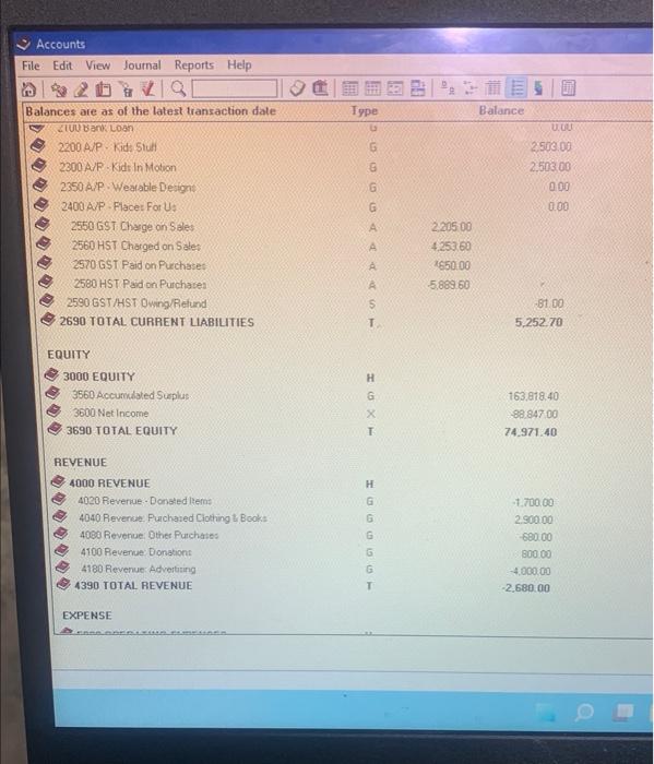 3690 TOTAL. EQUITY REVENUE - 4000 REVENUE (3420 Revenue - Donated lietas