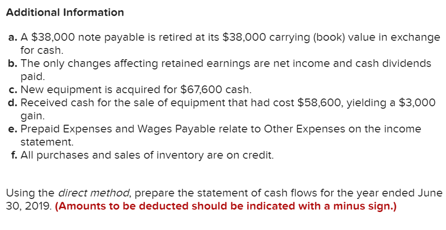 Additional Information a. A $38,000 note payable is retired at its