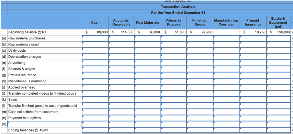 The company's balance sheet accounts as of January 1 are given below.