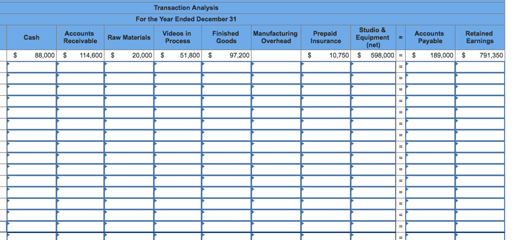 Star Videos, Inc Balance Sheet January 1 Assets Cash Accounts receivable Inventories: