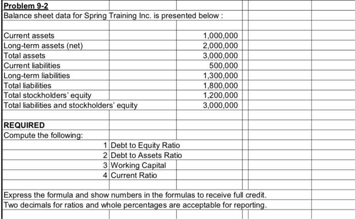  Proble Balance sheet data for S Training Inc. is presented below