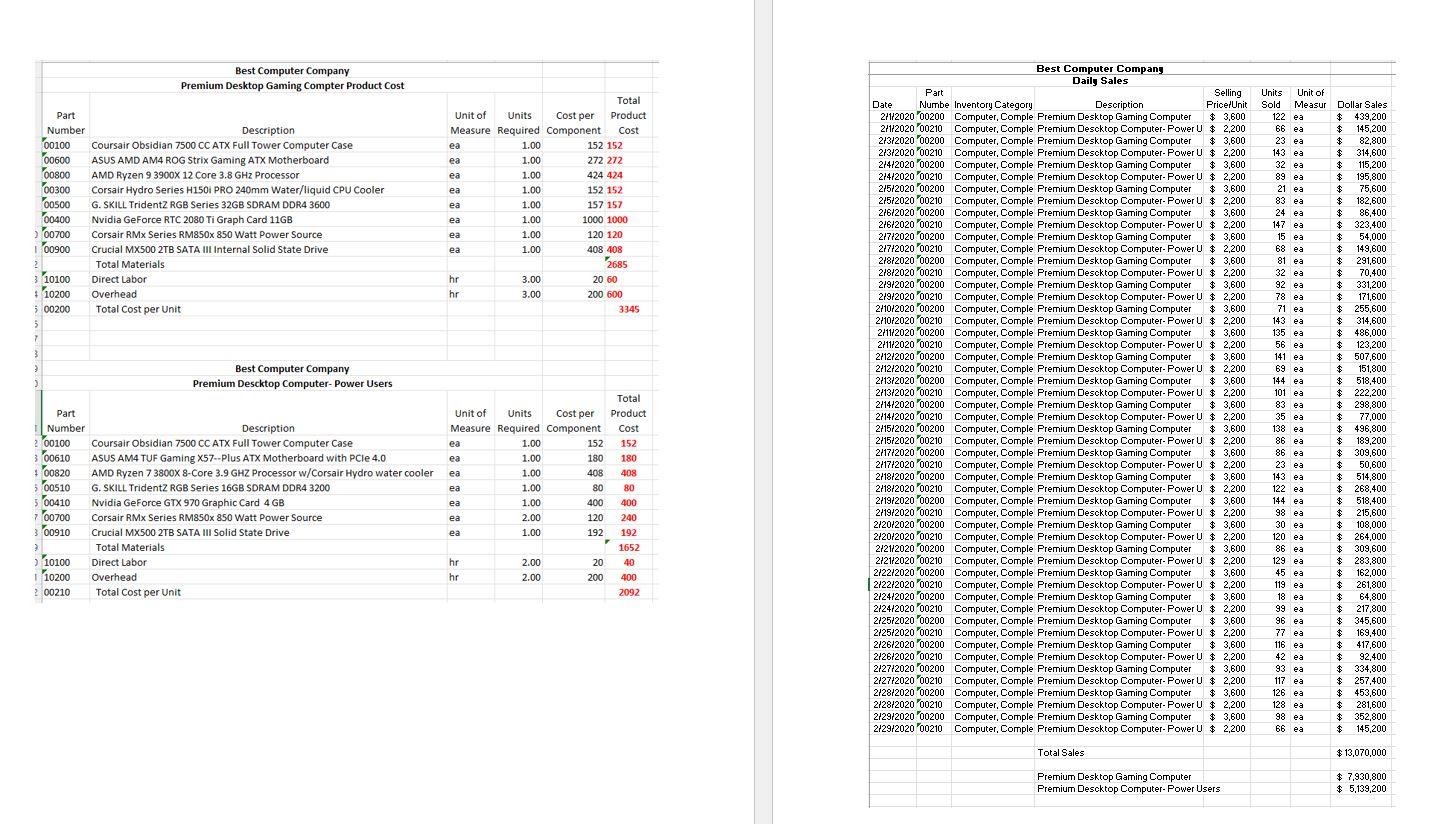 allocation needed): Calculate the total product material variable cost referencing the "product