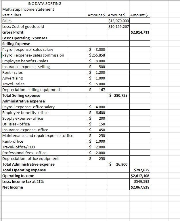 all balance sheet accounts not needed. You should only use the accounts