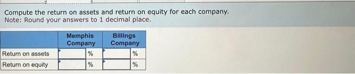 Bullings companies: Required: a. Prepare a common size income statement for each