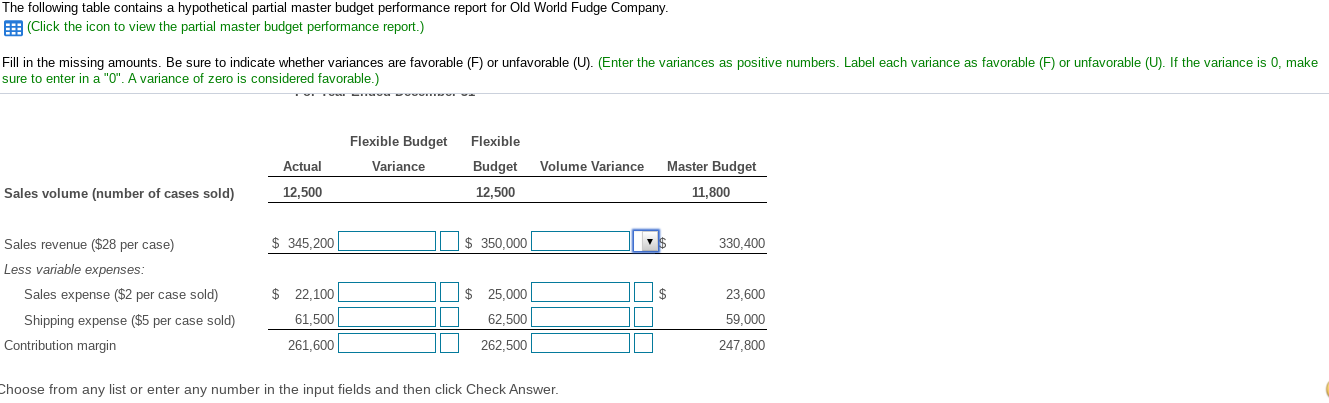 The following table contains a hypothetical partial master budget performance report