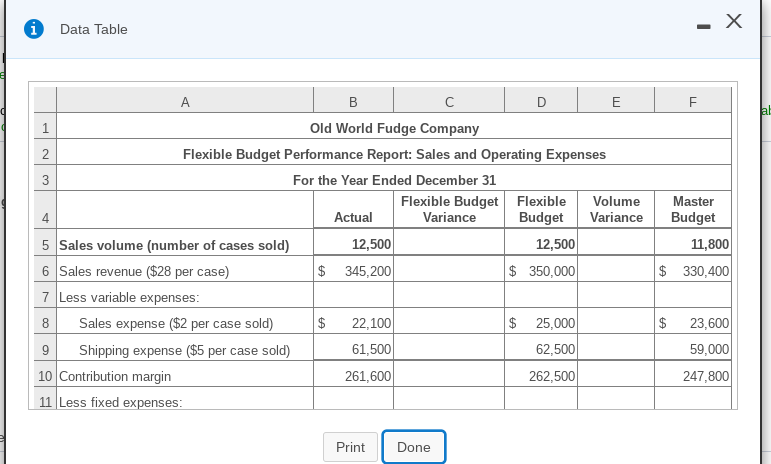 for Old World Fudge Company. (Click the icon to view the partial