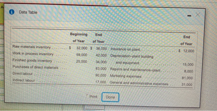 1266 of 13 E2-27A (similar to) Belo Prepare the income statement for